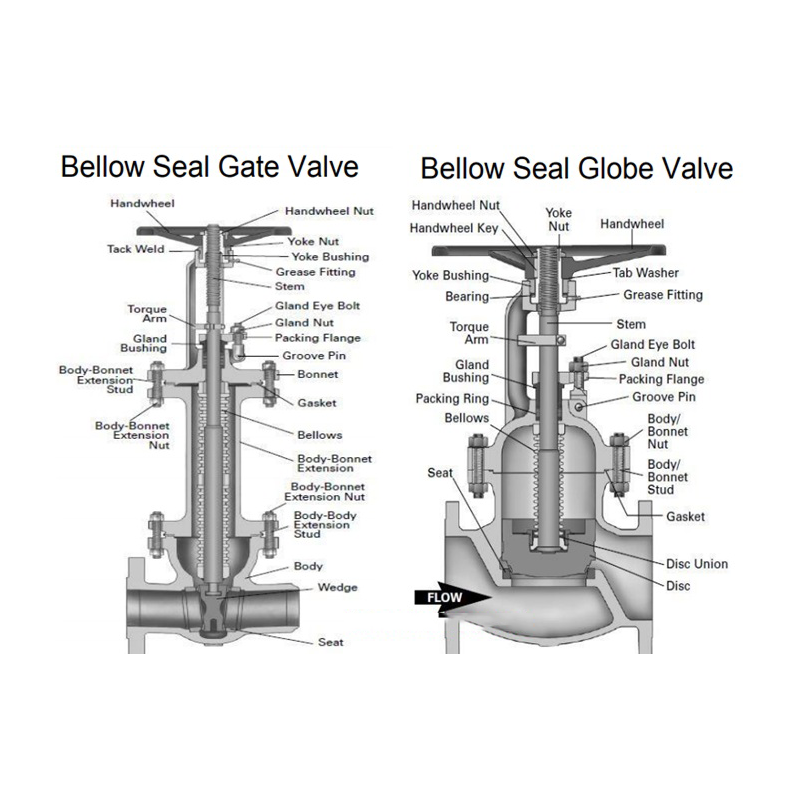 Bellows Sealed Valve