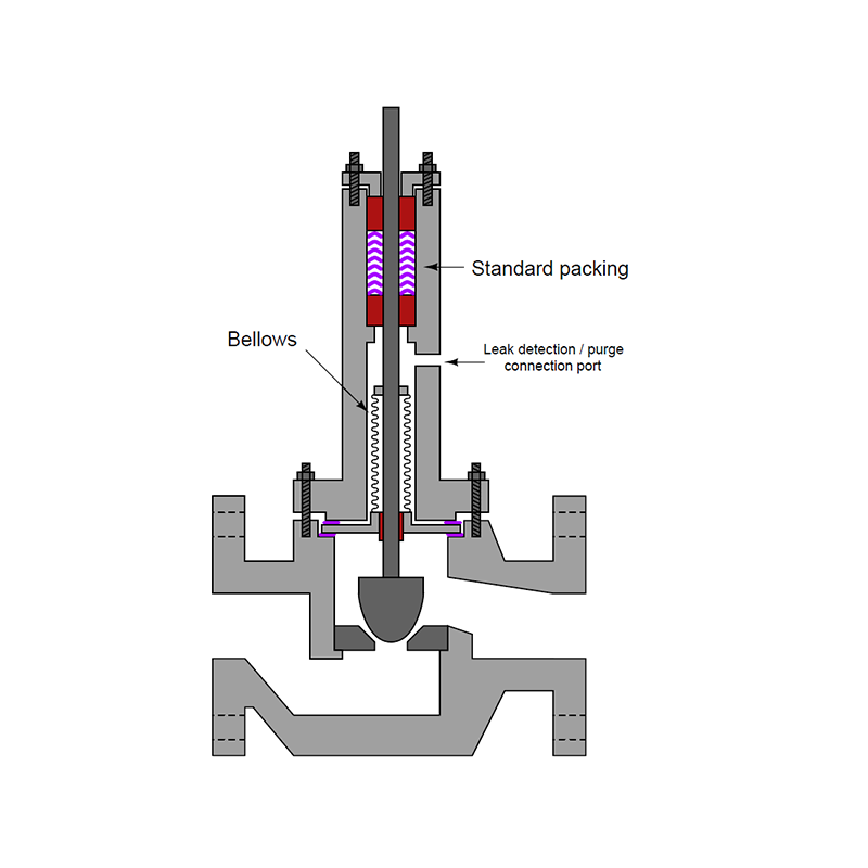 Bellows Sealed Valve