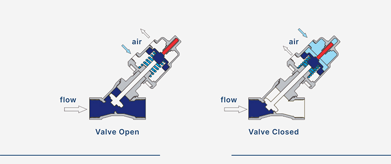 Pneumatic Angle Seat Valves