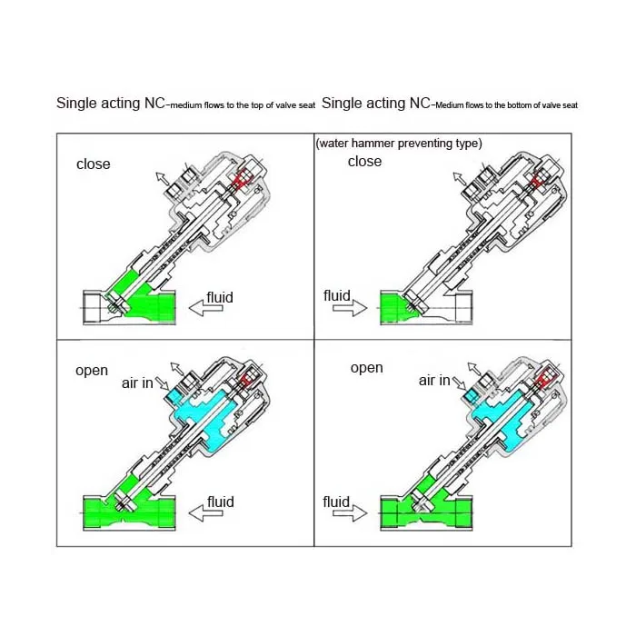 Pneumatic Angle Seat Valve