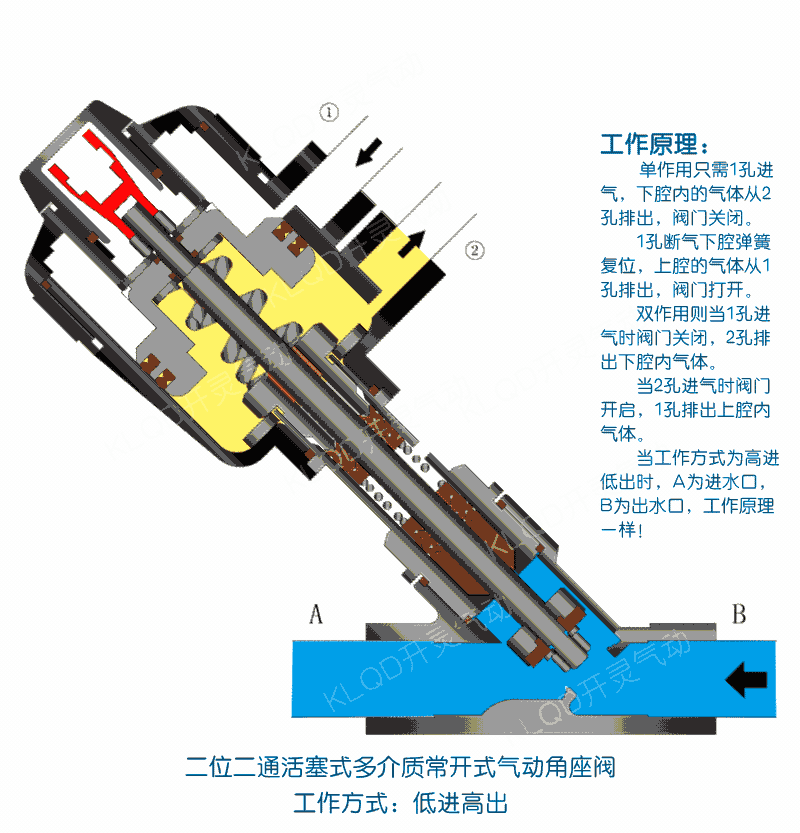 Valve Working Animation：Pneumatic Angle Seat Valve