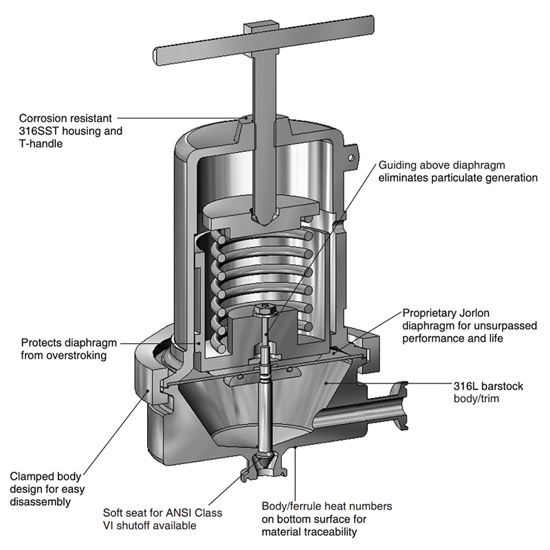 Sanitary Pressure Regulator