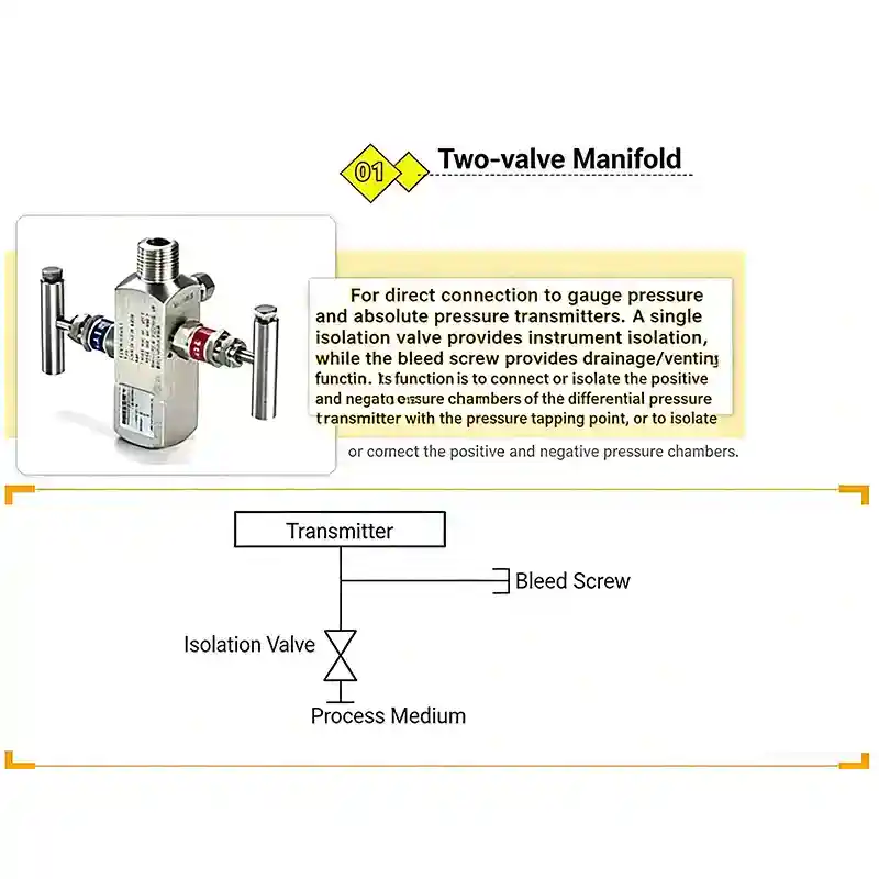 2-way valve manifold