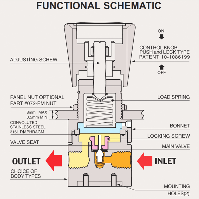 Pressure Regulator