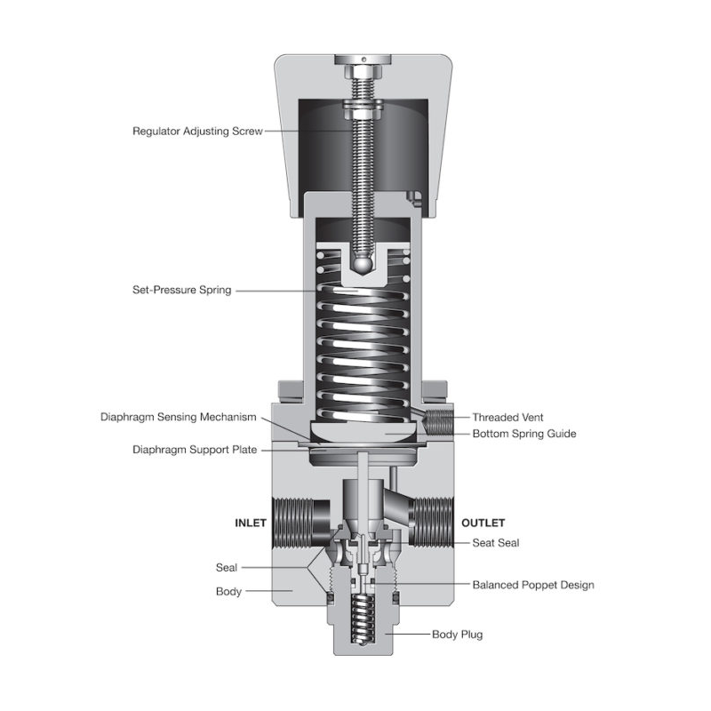 Pressure Regulator