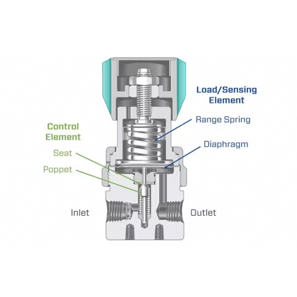 Back Pressure Regulator