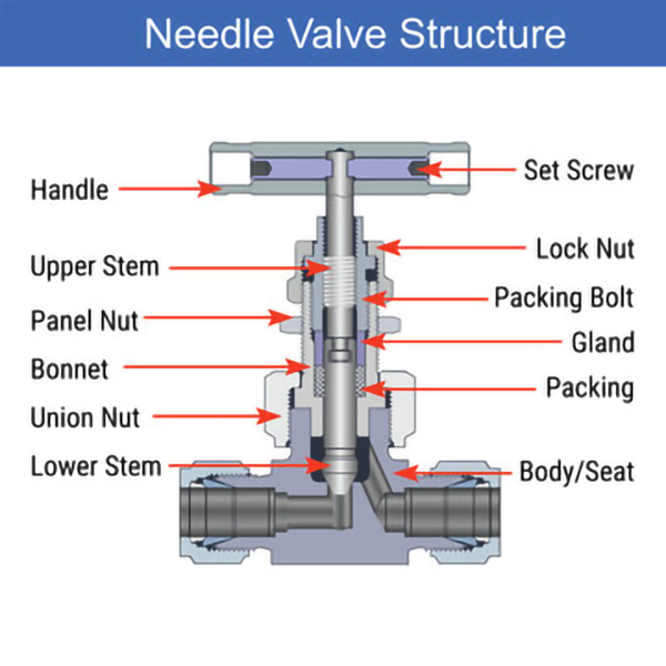 Needle Valve