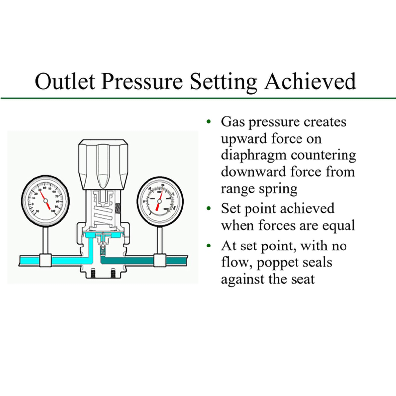 Operating Instruction of Pressure Regulator