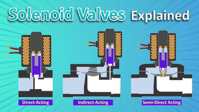 Solenoid Valve