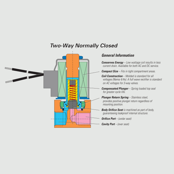 Solenoid Valve