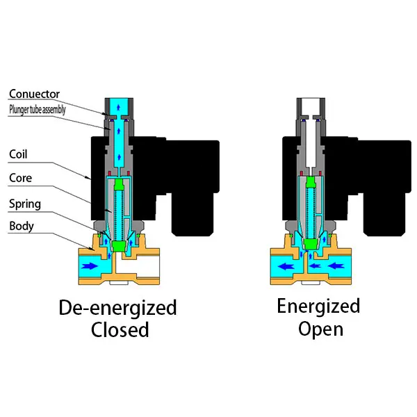 Solenoid Valve