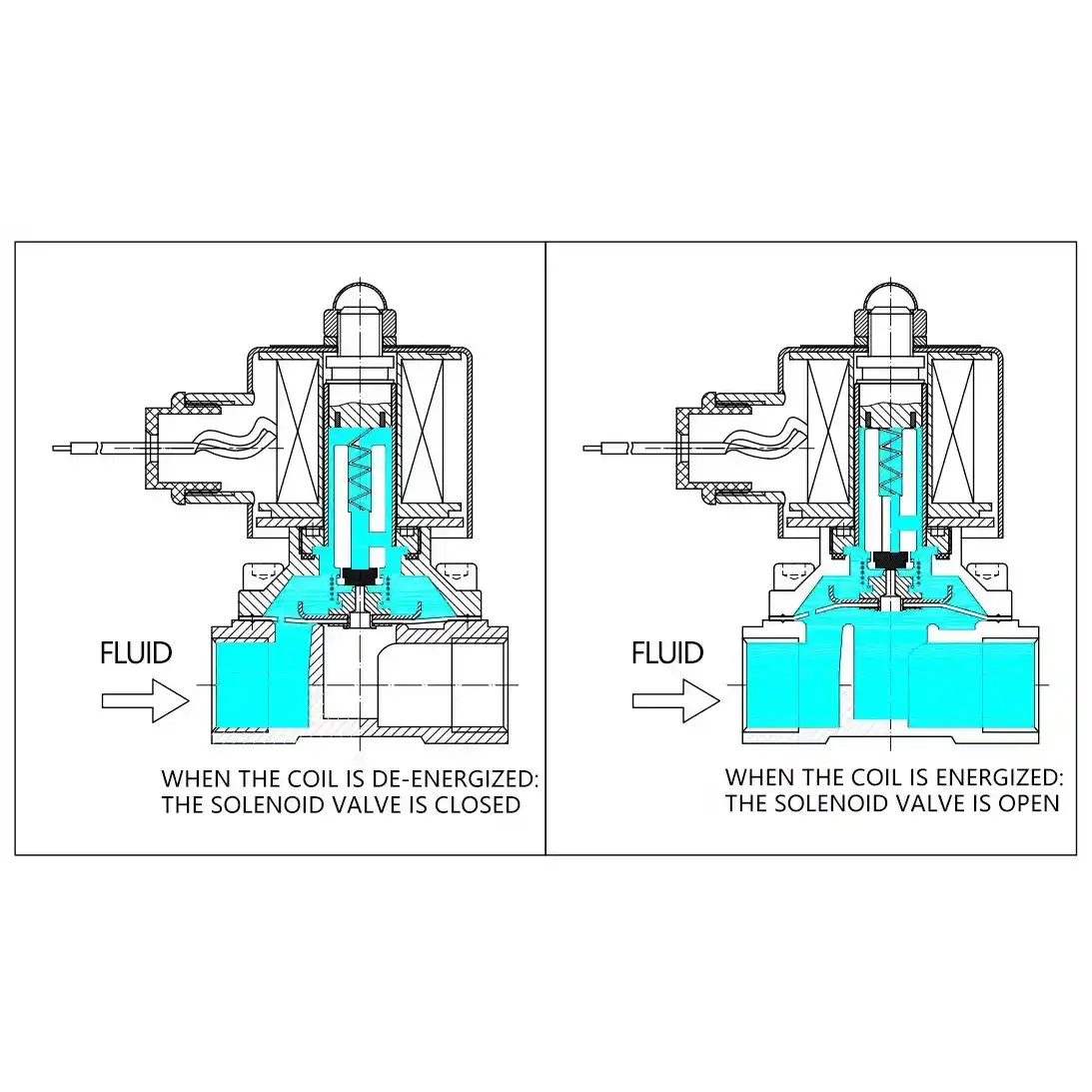 Solenoid Valve.webp