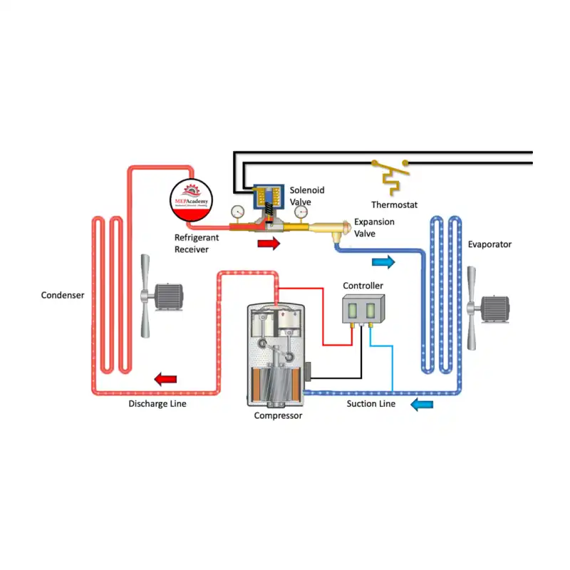 Solenoid Valve