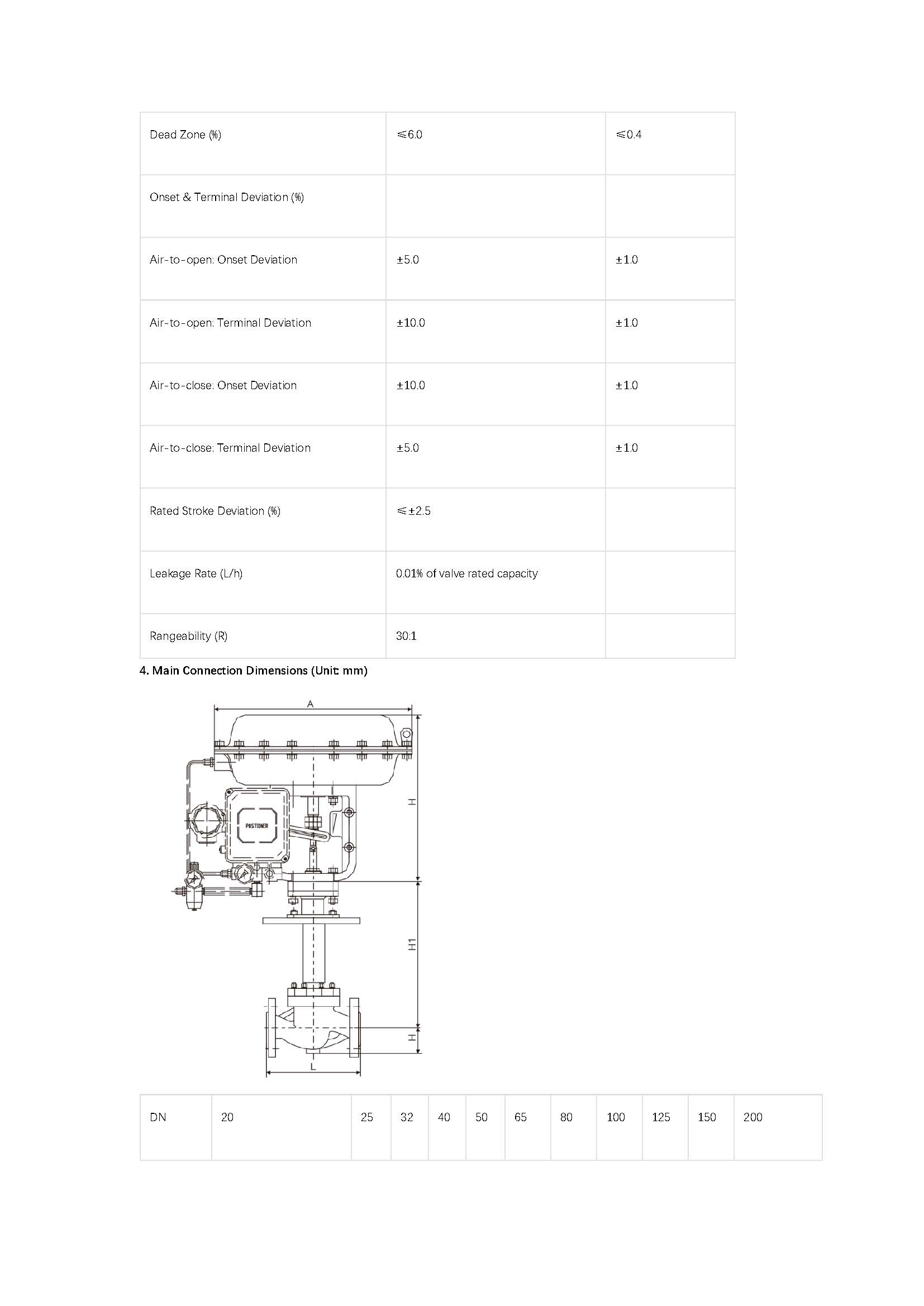 Pneumatic Cryogenic Control Valve3.jpg