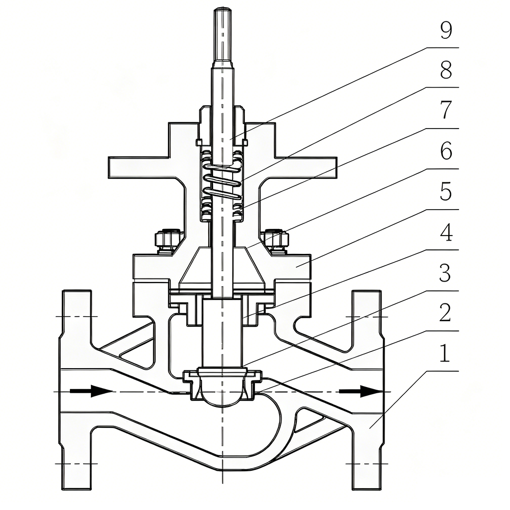 Principle and Structure of Electric Single-Seat Control Valve