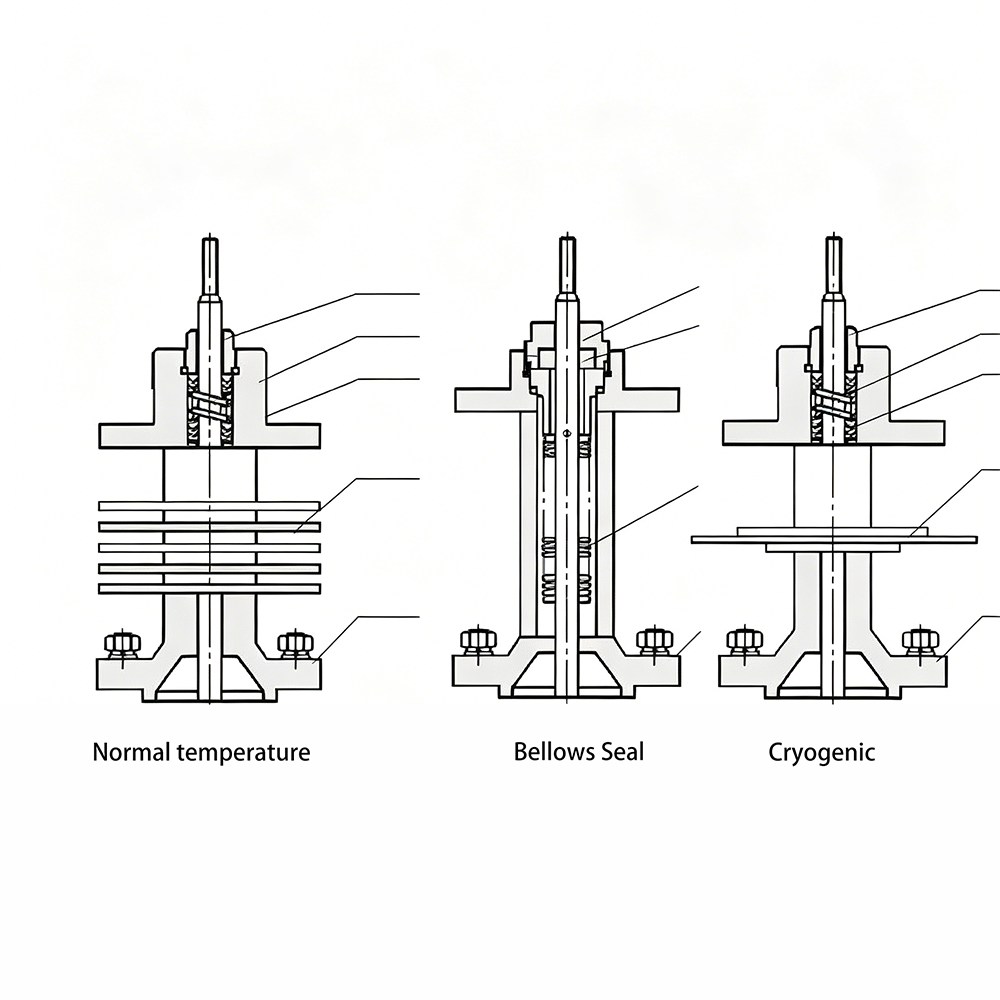 Structure of Electric Single-Seat Control Valve