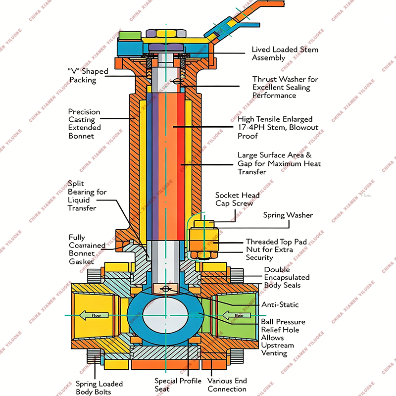 Structure of Cryogenic Ball Valve