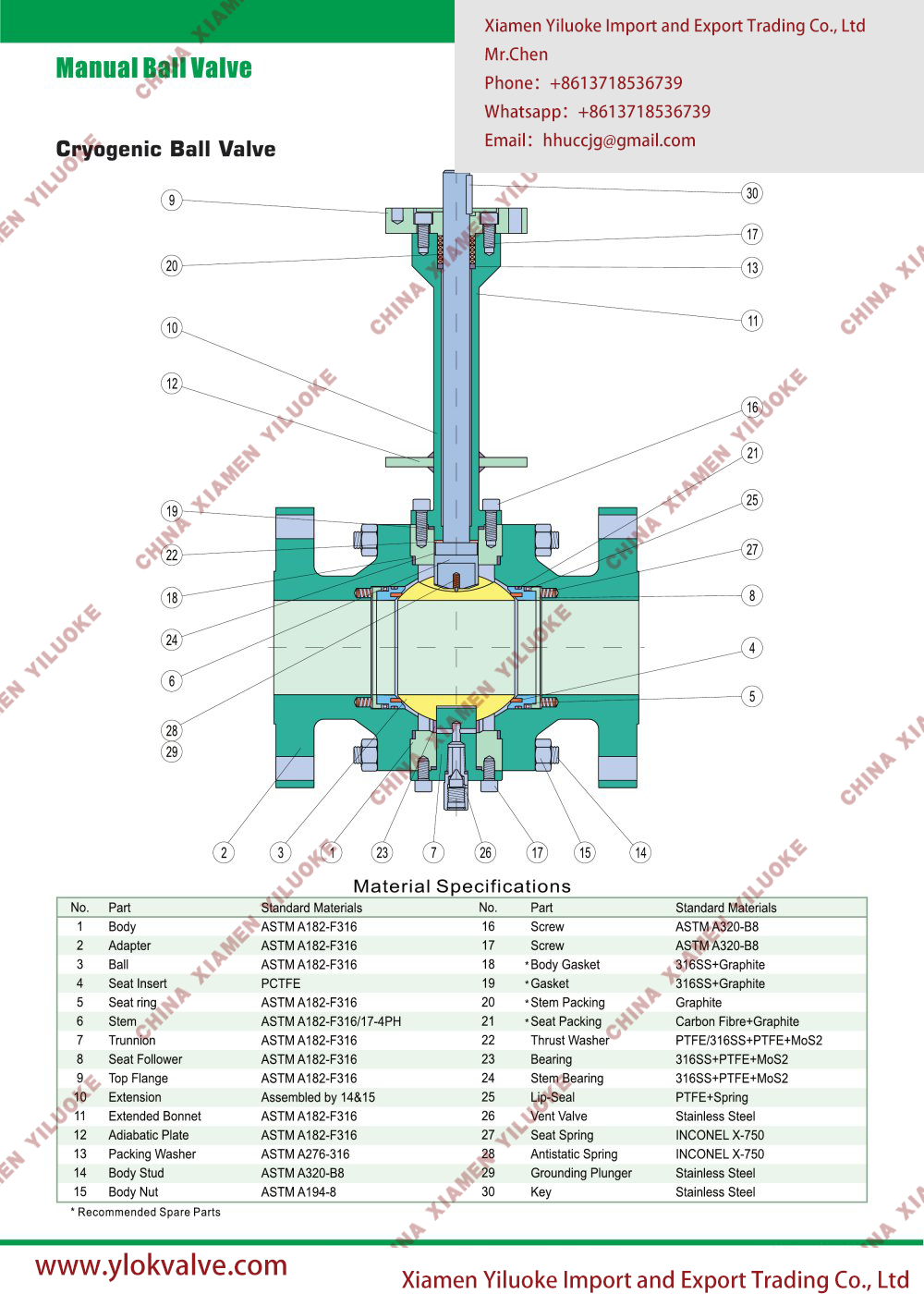 Technical Data of Cryogenic Ball Valve