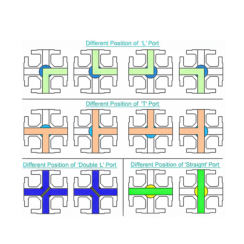 Working Principle of 4-Way Ball Valve