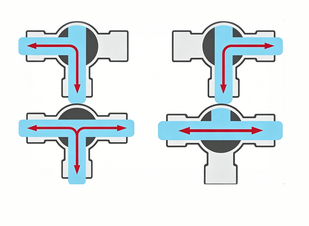 Working Principle of 3 way Ball Valve