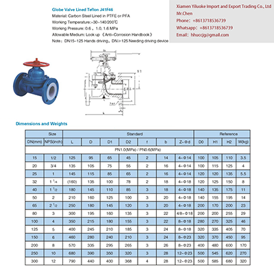 Technical Data of PTFE Lined Diaphragm Valve
