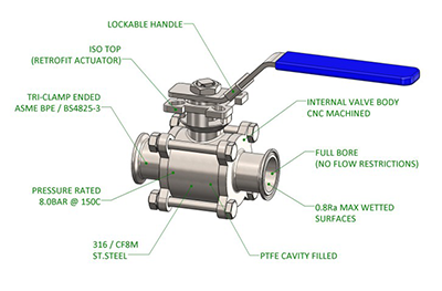Principle of Sanitary Ball Valve
