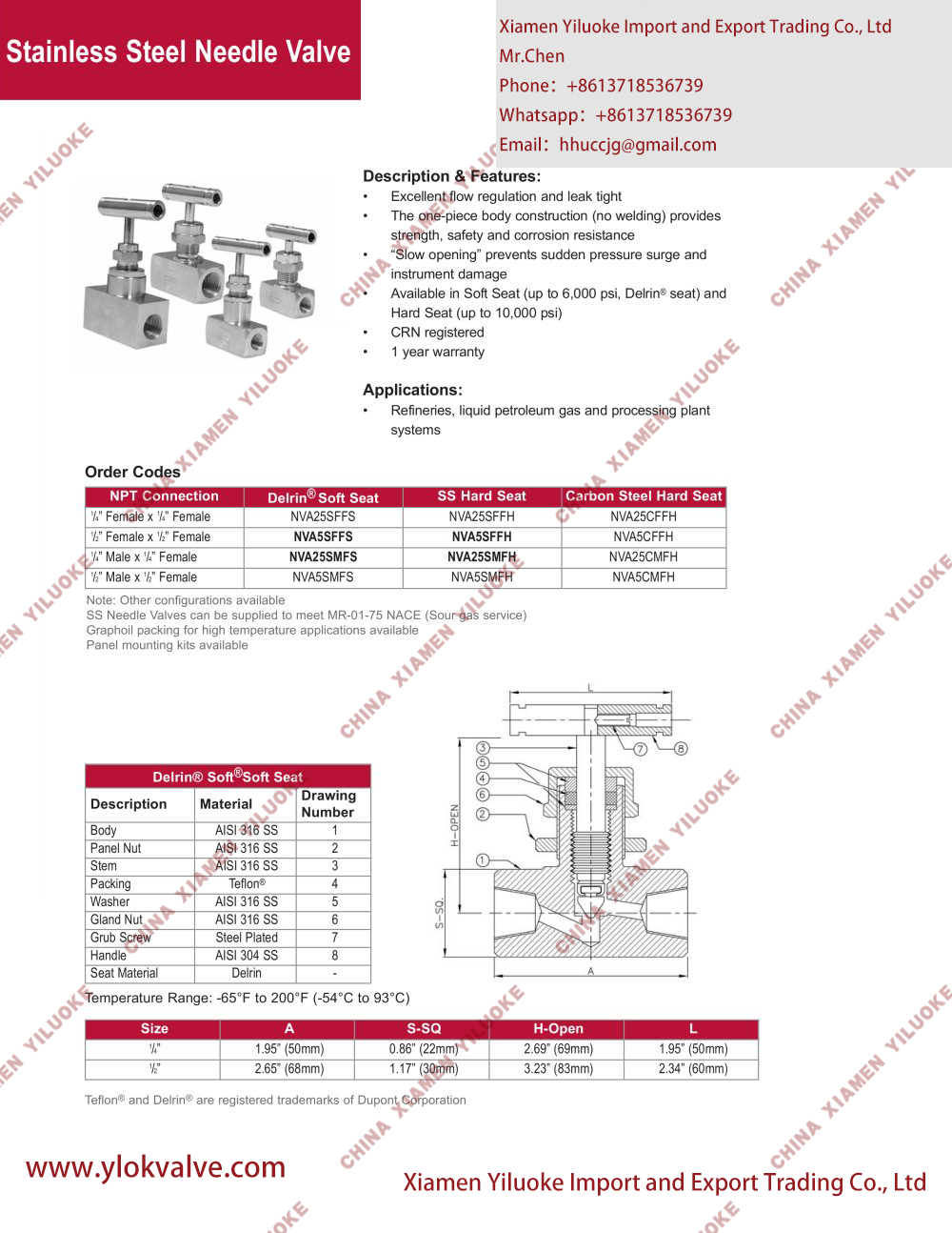 Technical Data of Stainless Steel Needle Valve