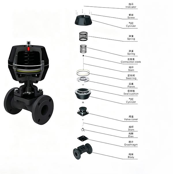 Structure of Pneumatic Actuated Diaphragm Valve