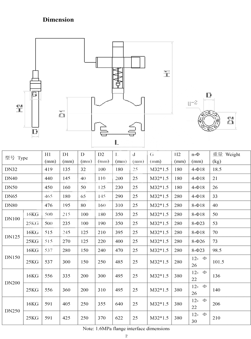 Technical Data of Self-Acting Temperature Control Valve2.webp