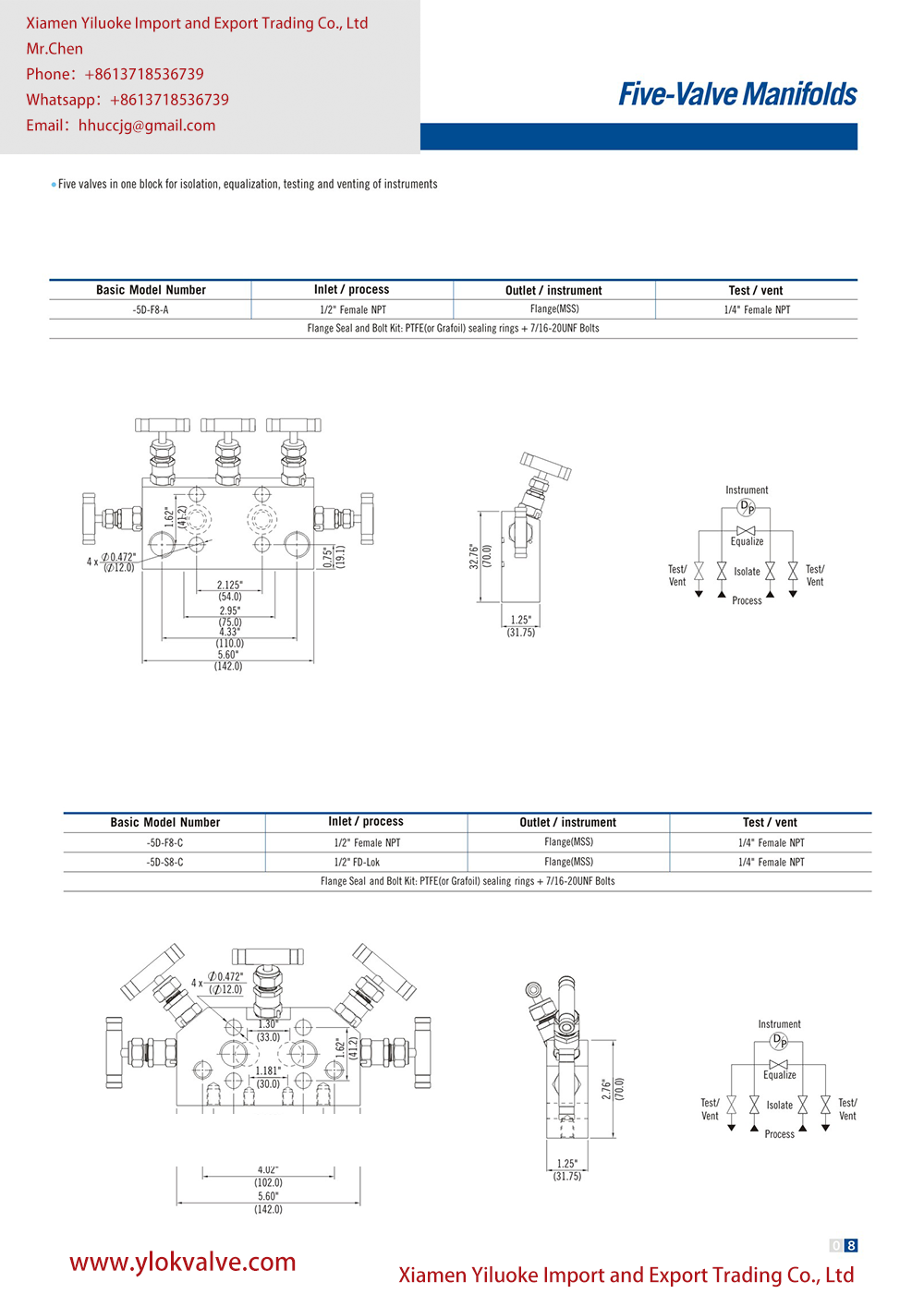 Technical Data of 5 Valve Manifold