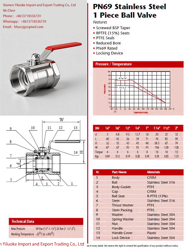 Data Sheet of 1 piece ball valve