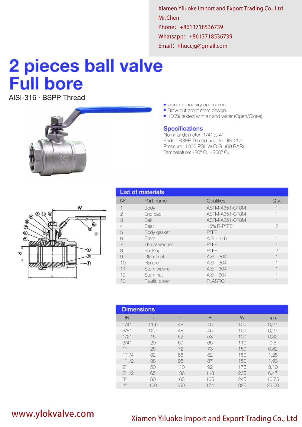 Data Sheet of 2 Piece Ball Valve.webp