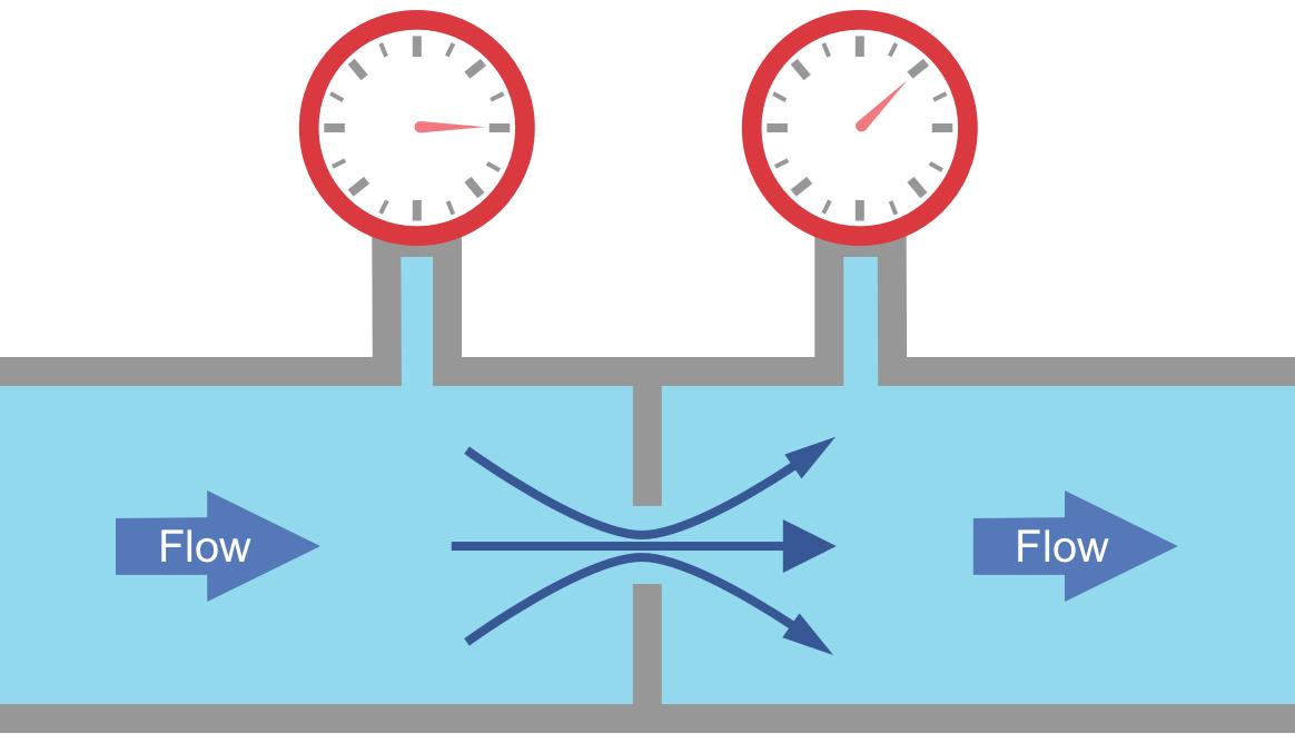 Differential-Pressure-Flow-Meter.jpg