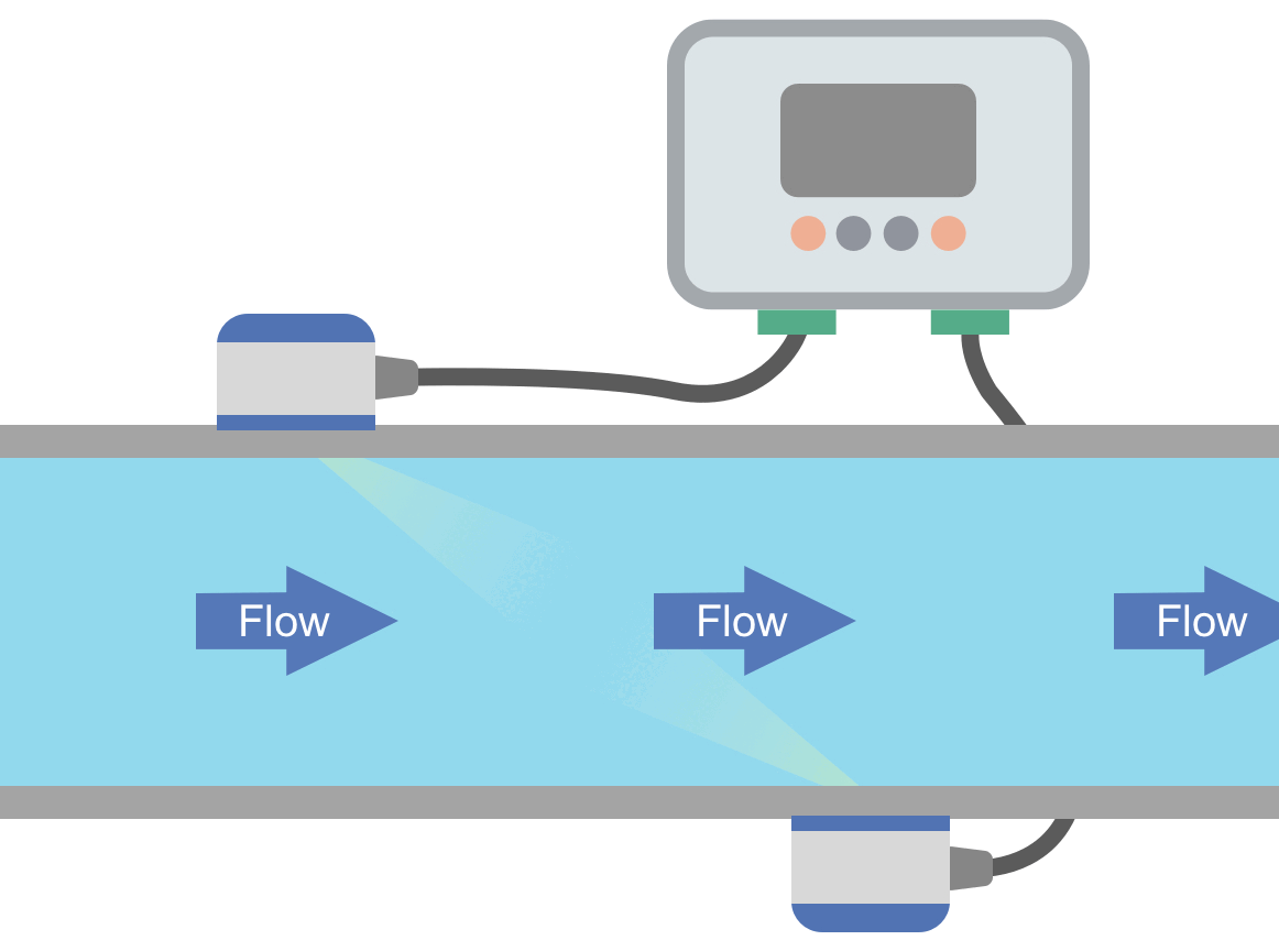 Ultrasonic-Flow-Meter.gif