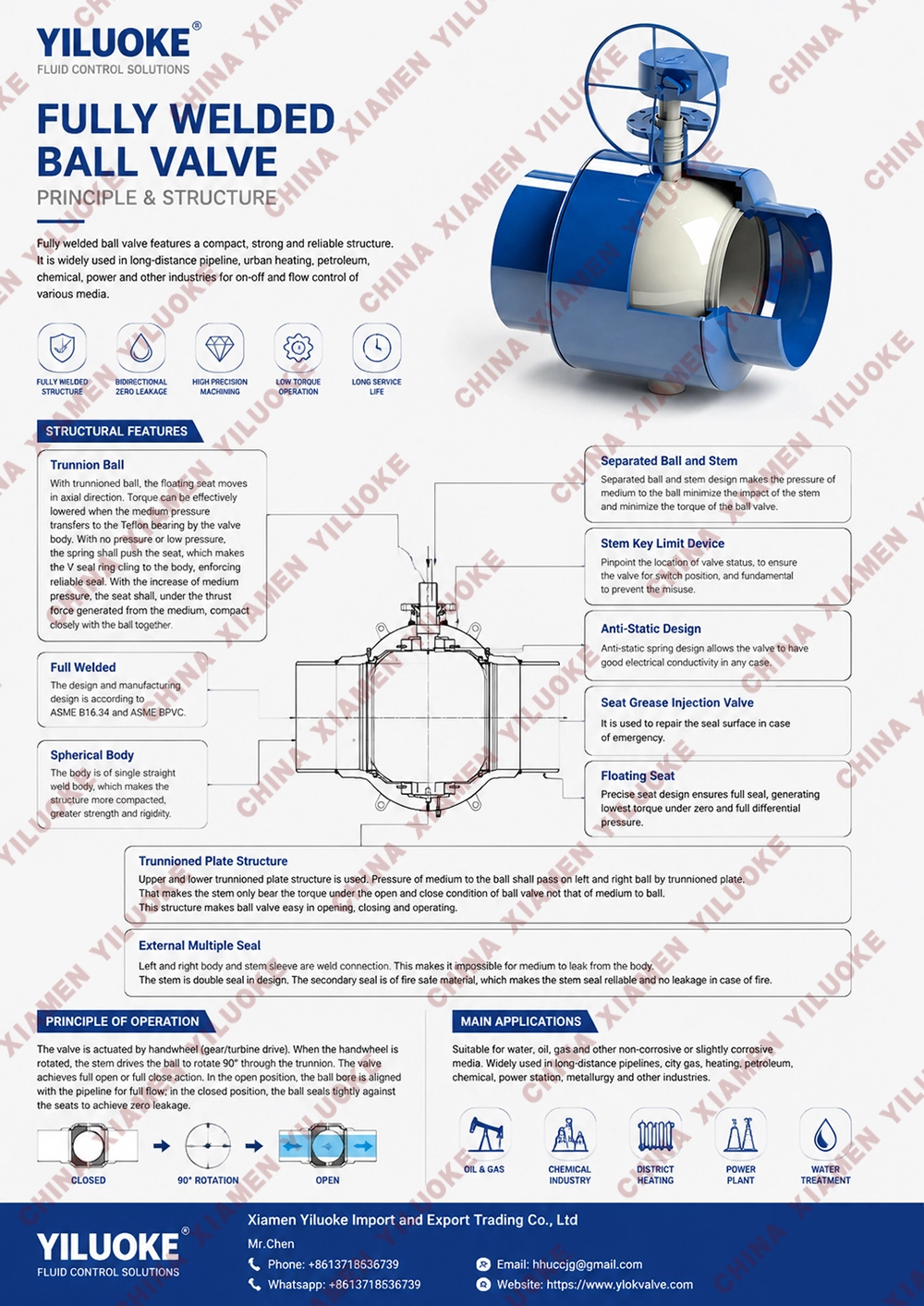 Structure and Working Principle of Fully Welded Ball Valve
