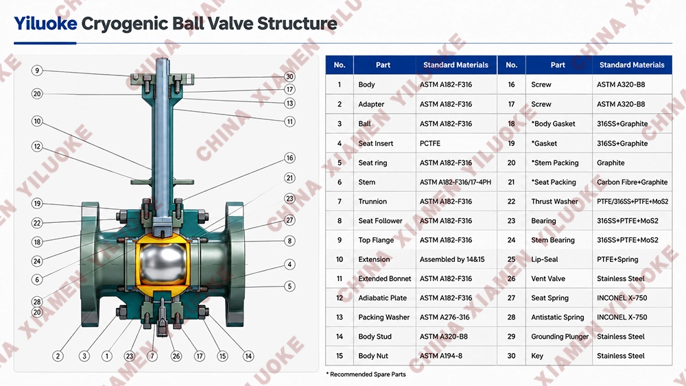 Structure and Principle of Cryogenic Ball Valves
