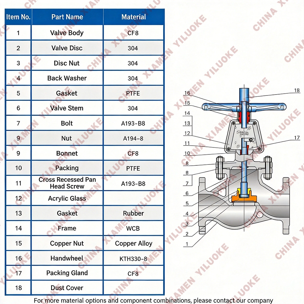 Main Parts of Oxygen Globe Valve