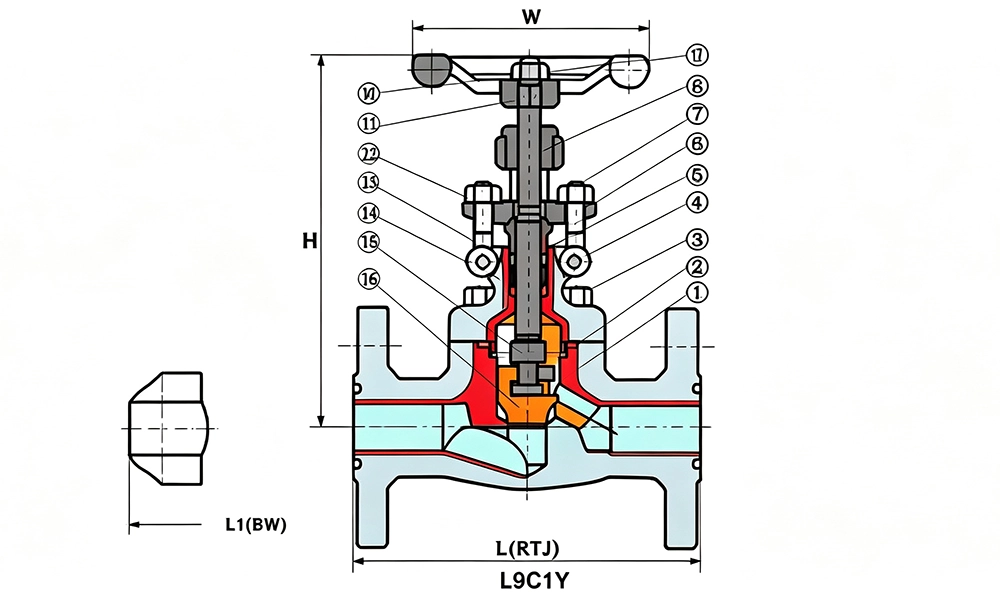 Structure of Forged Steel Globe Valves