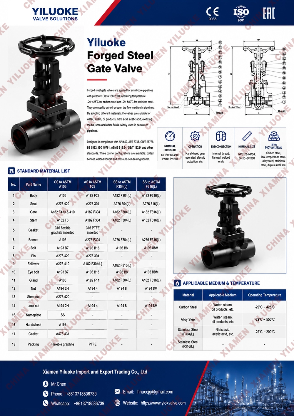 Data Sheet of Forged Steel Gate Valves