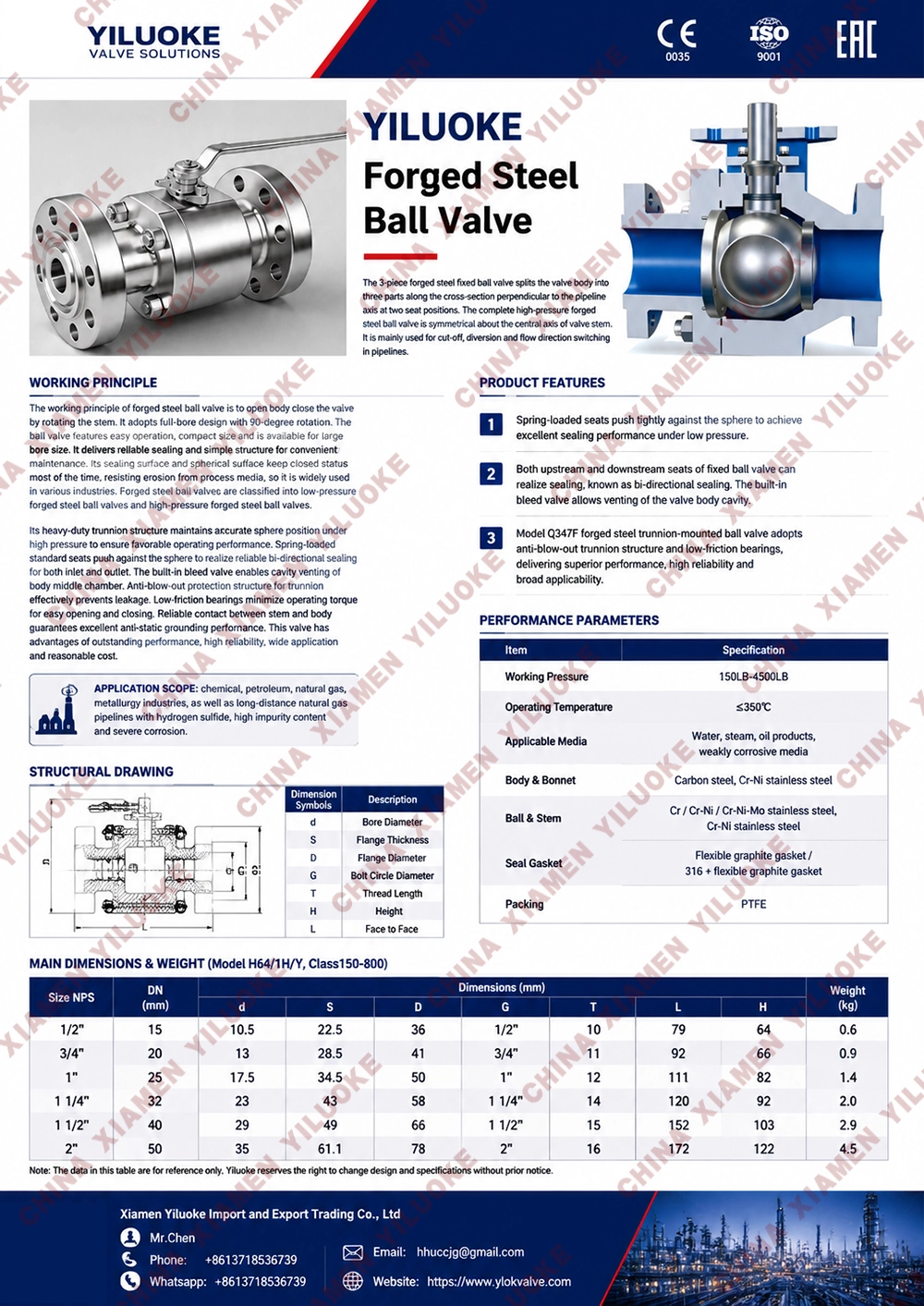 Data Sheet of Forged Steel Ball Valves