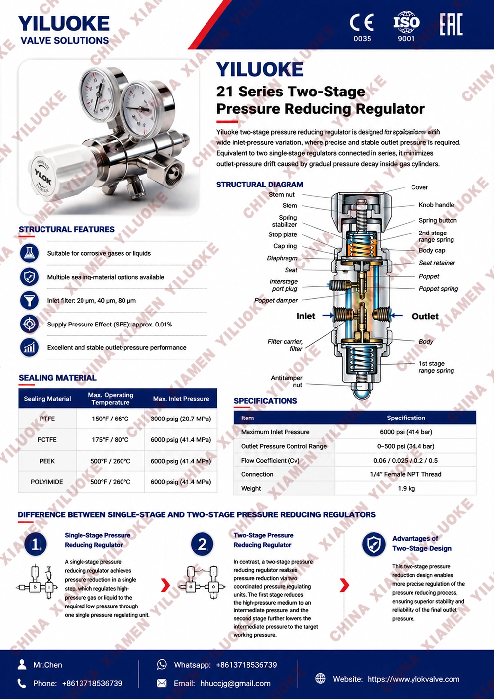 Data Sheet of Two-Stage Gas Pressure Regulators