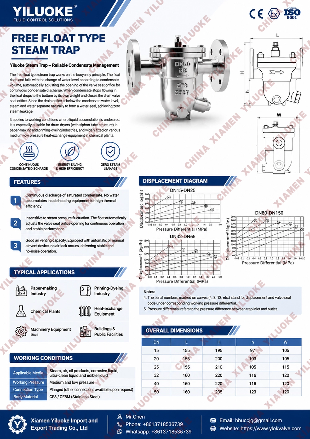 Data Sheet of Stainless Steel Free Float Steam Trap