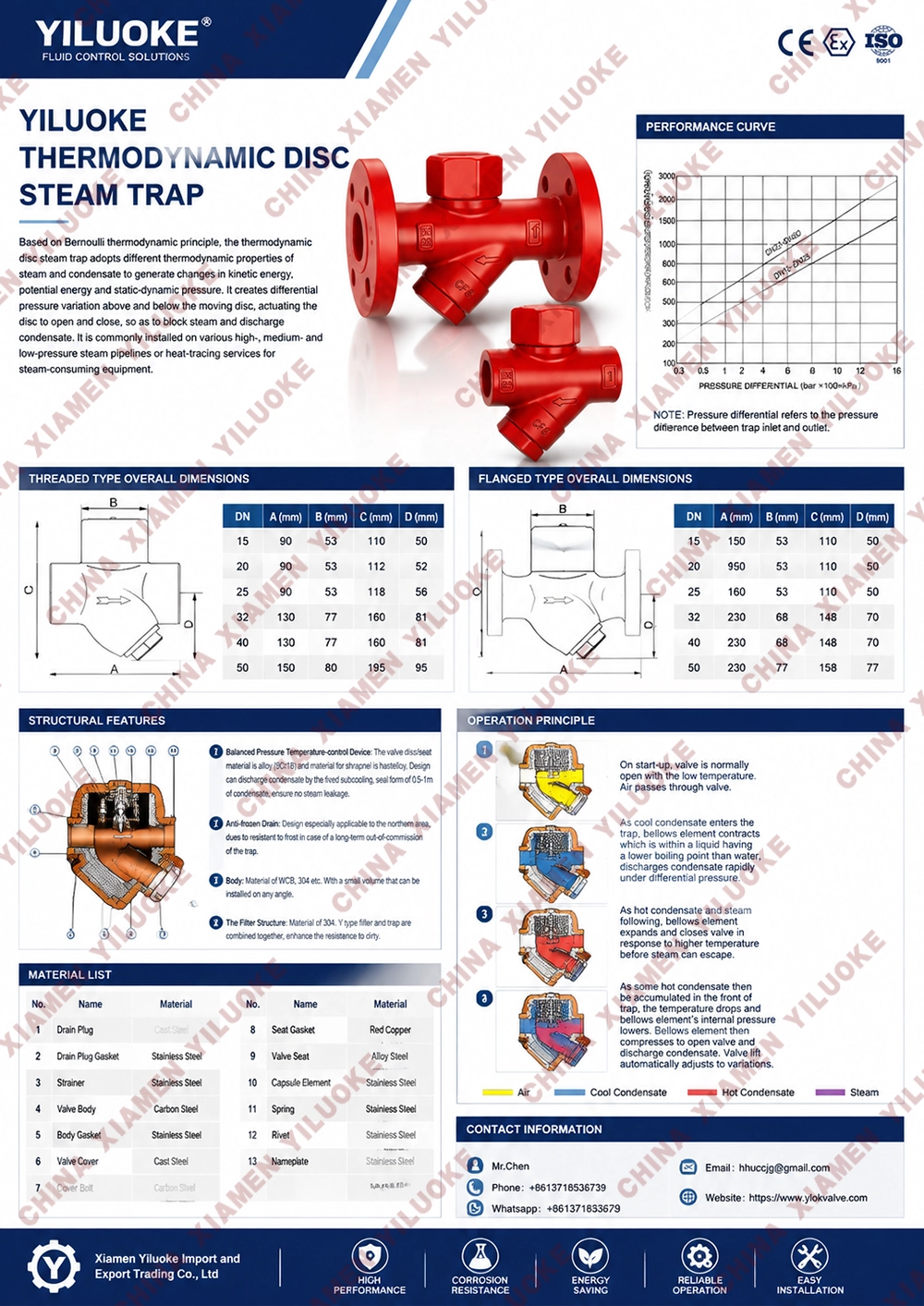 Data Sheet of Thermodynamic Disc Steam Traps