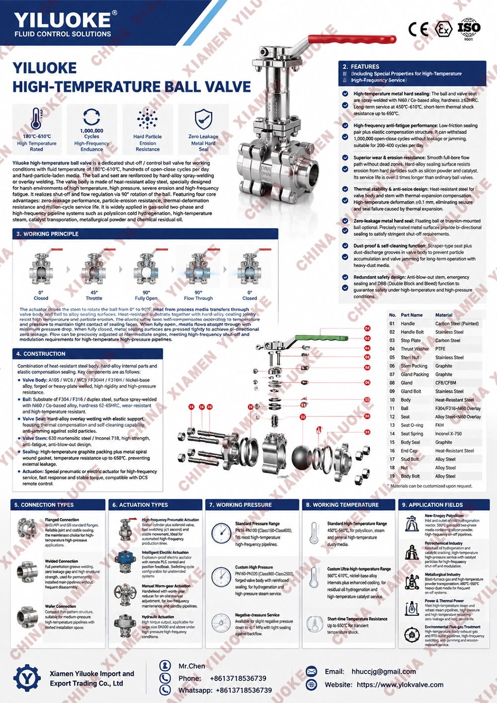 Data Sheet of High Temperature Ball Valves