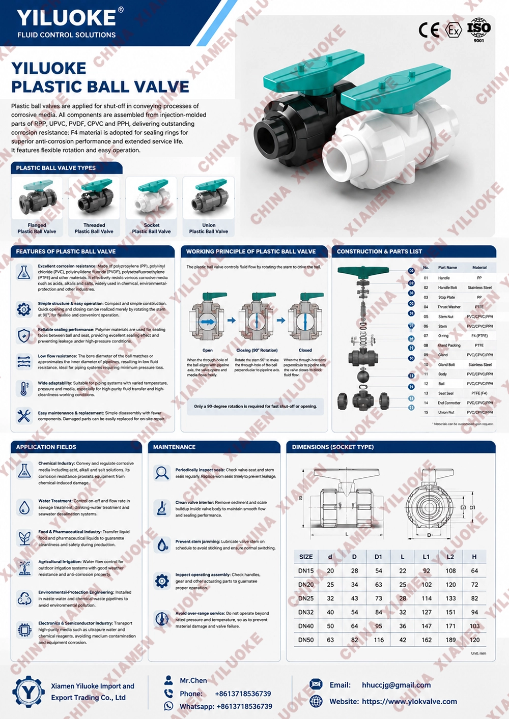 Data Sheet of Plastic Ball Valves