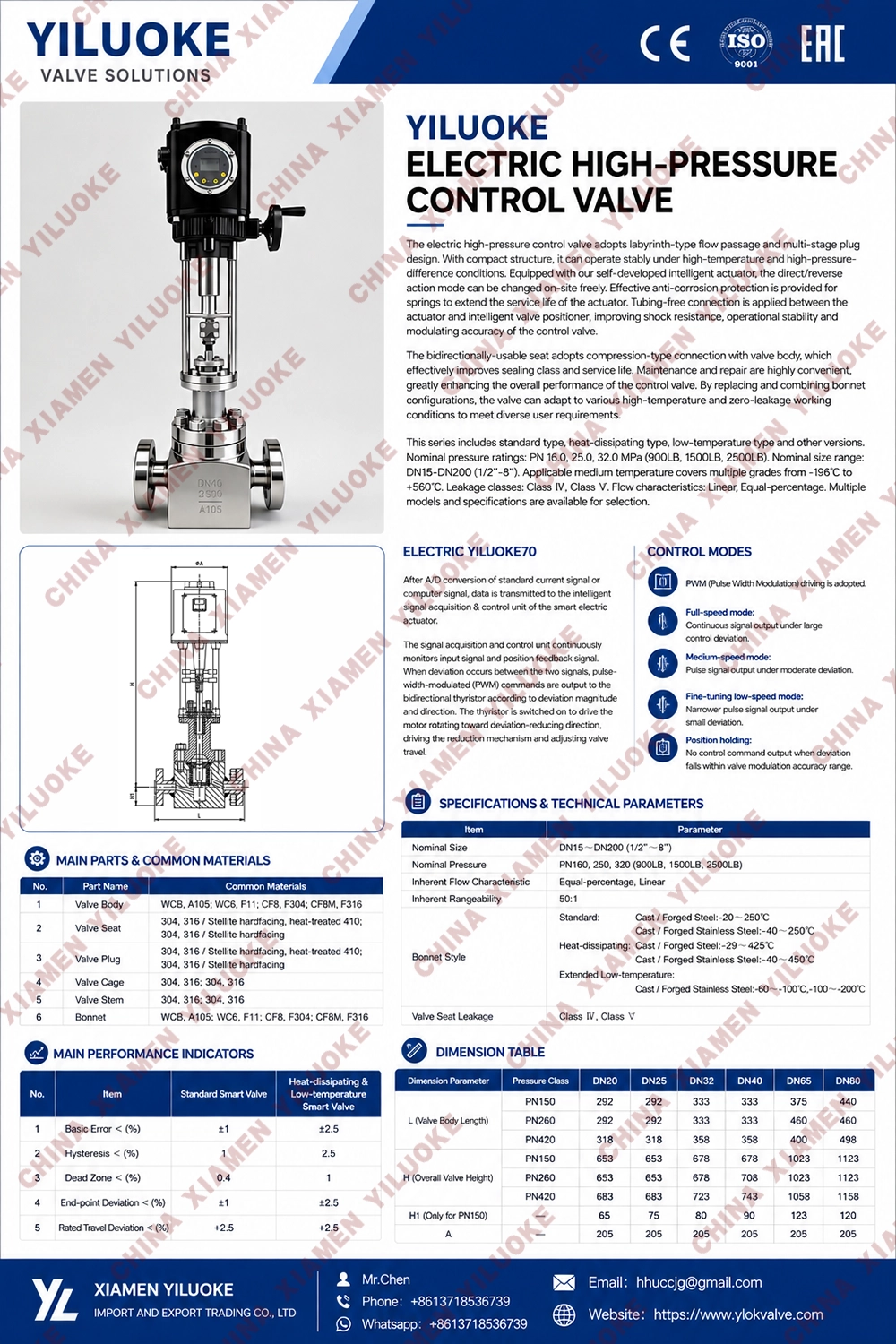 Data Sheet of Electric High‑Pressure Control Valve