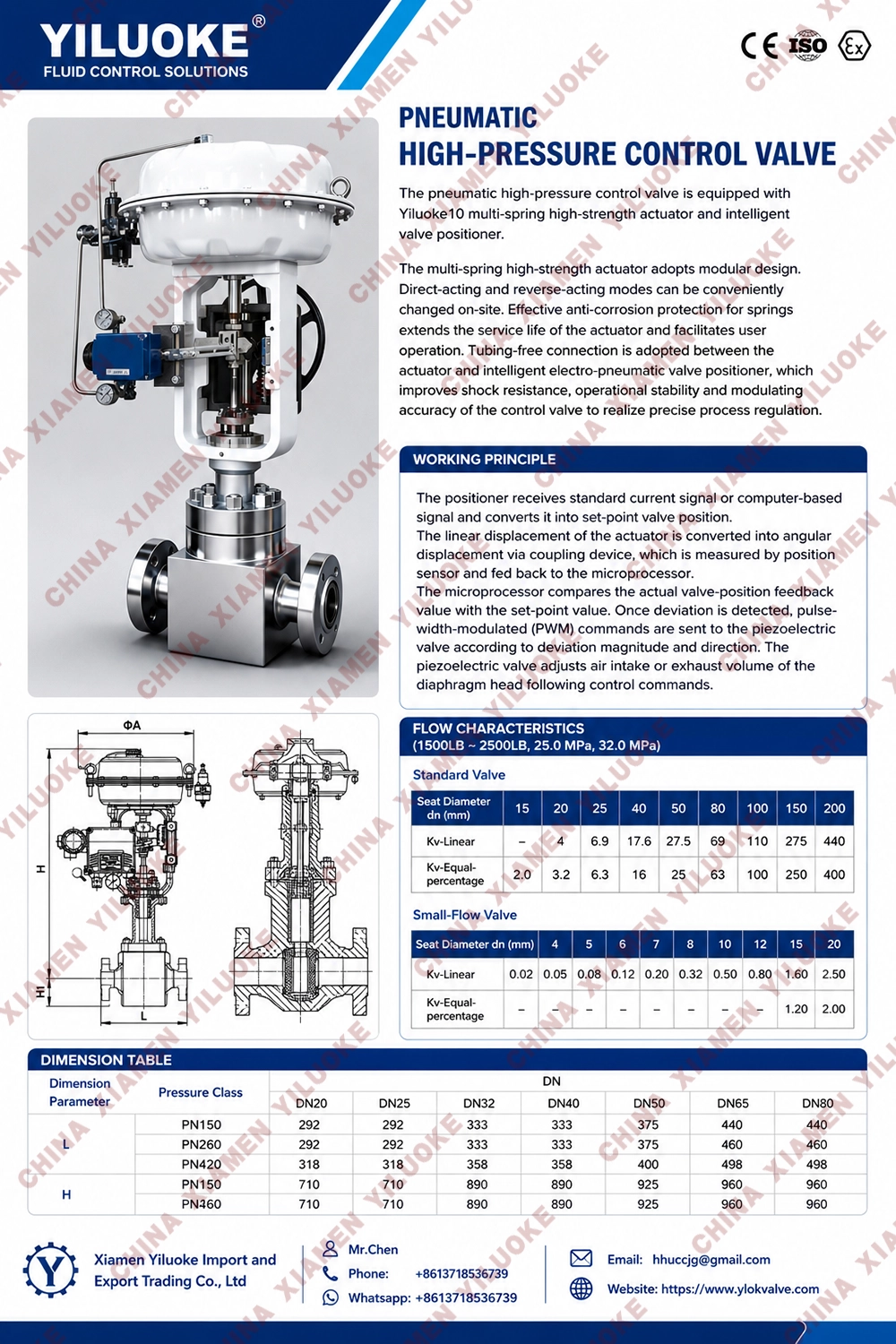 Data Sheet of Pneumatic High‑Pressure Control Valves