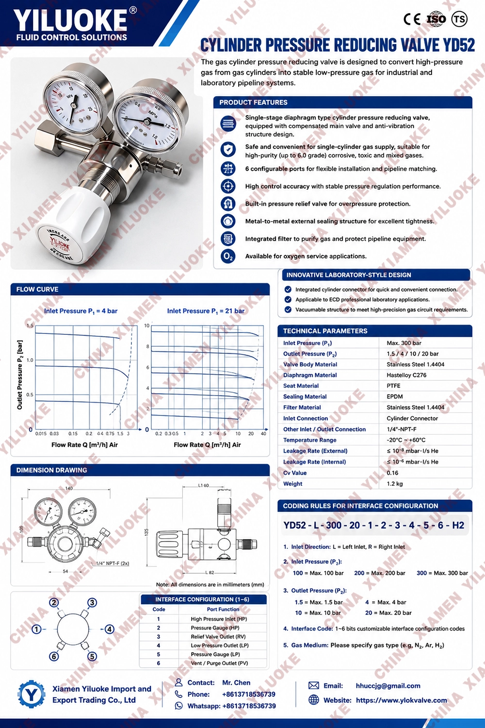 Data Sheet of Gas Cylinder Pressure Regulator
