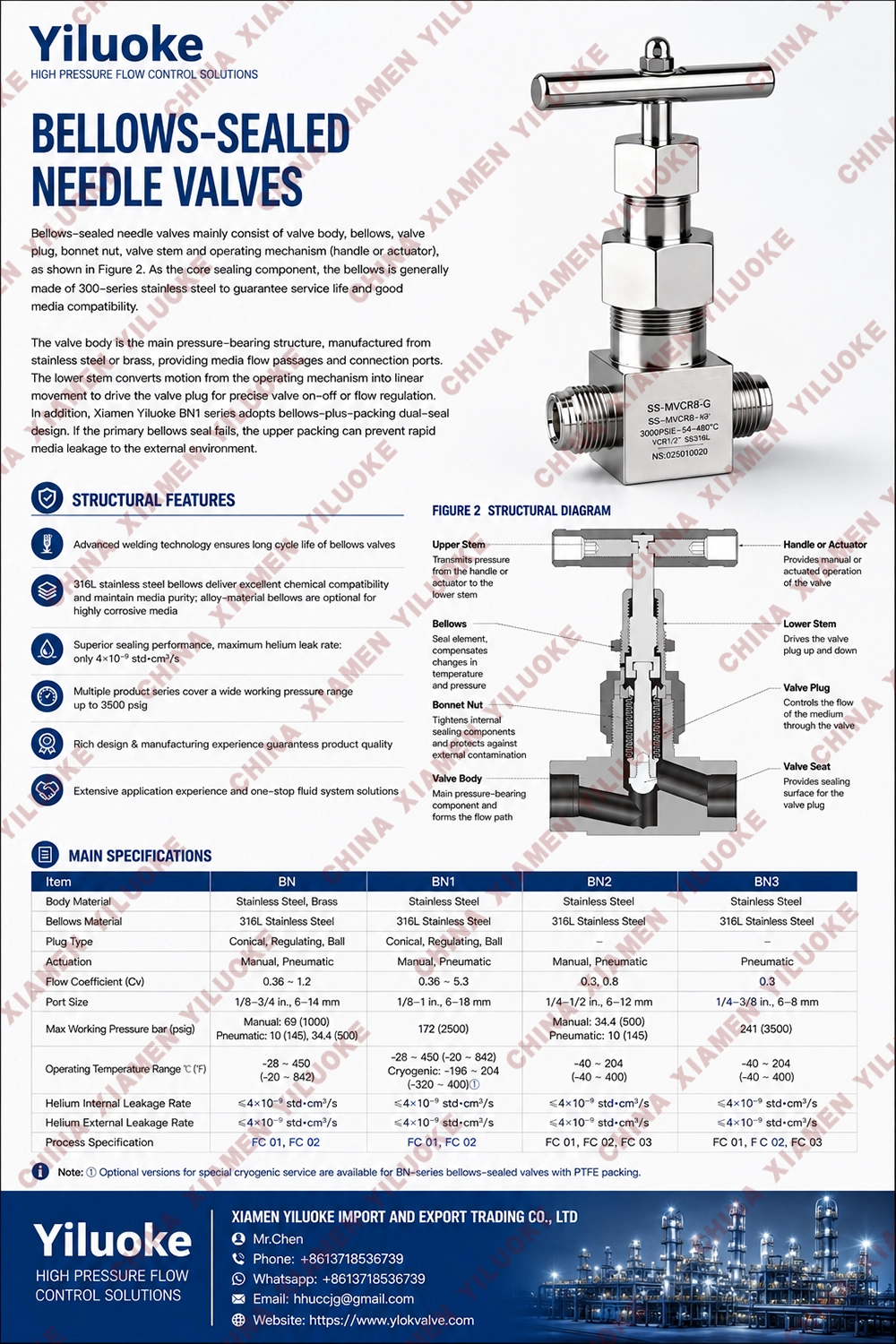 Data Sheet of Bellows Seal Needle Valves