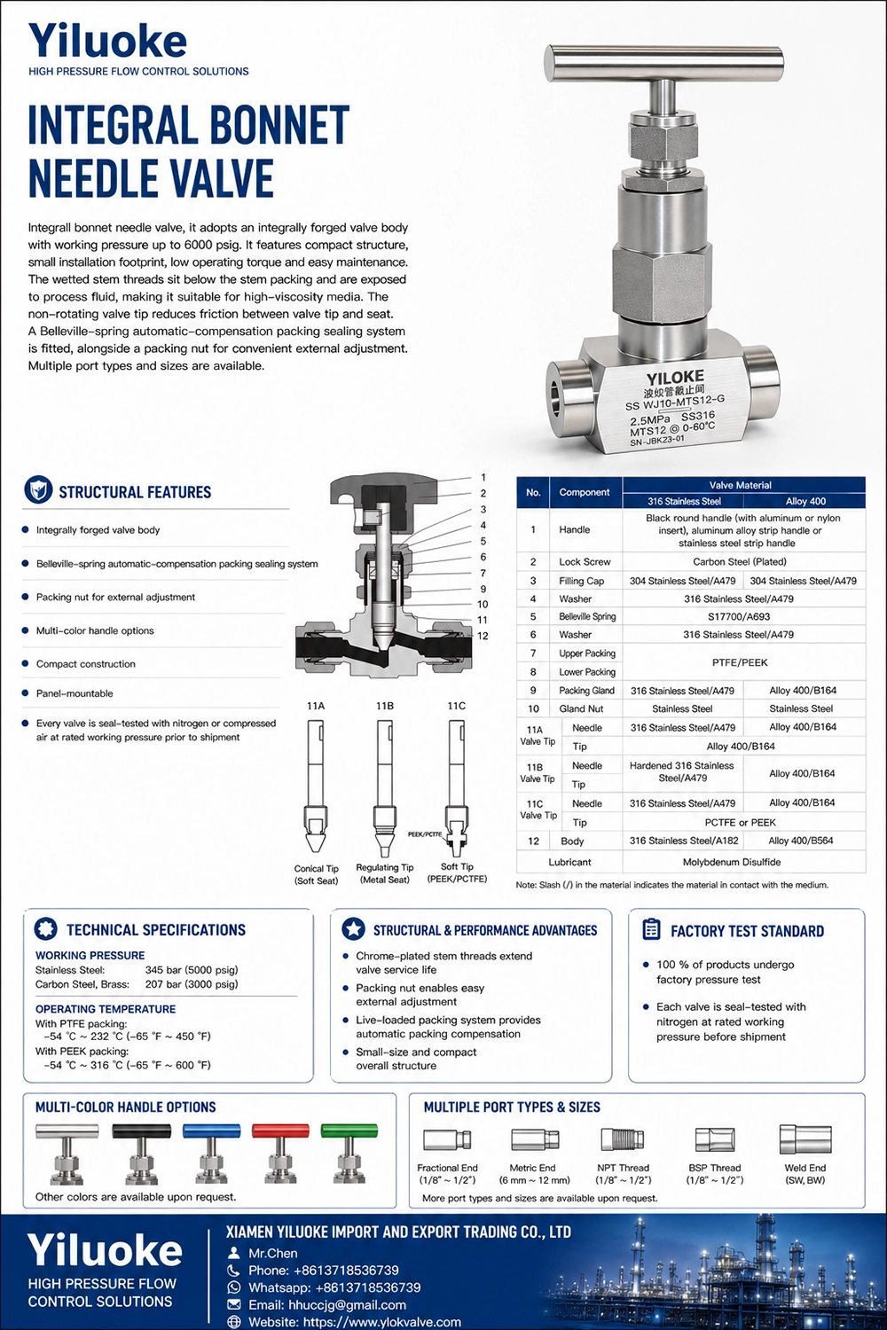 Data Sheet of Integral Bonnet Needle Valves